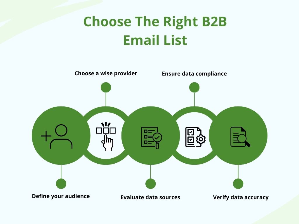 Choose The Right Business-to-Business Email List
